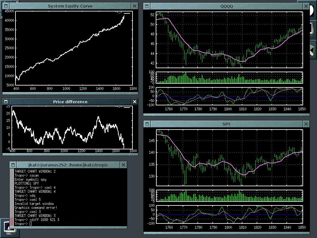 C-Trader Professional